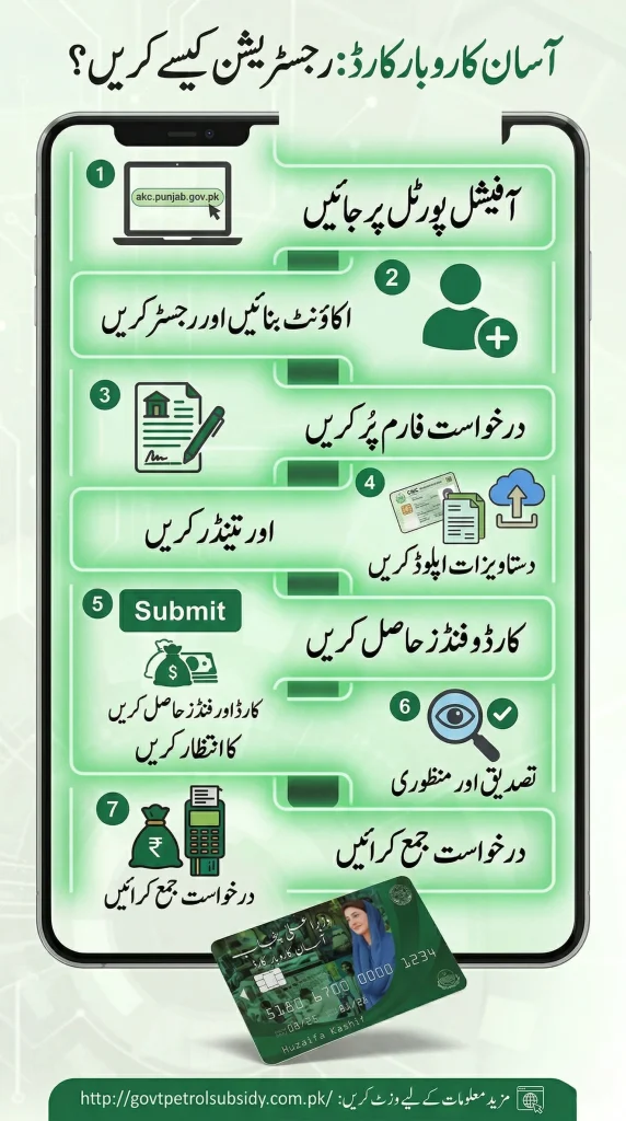 Asaan Karobar Card apply online
