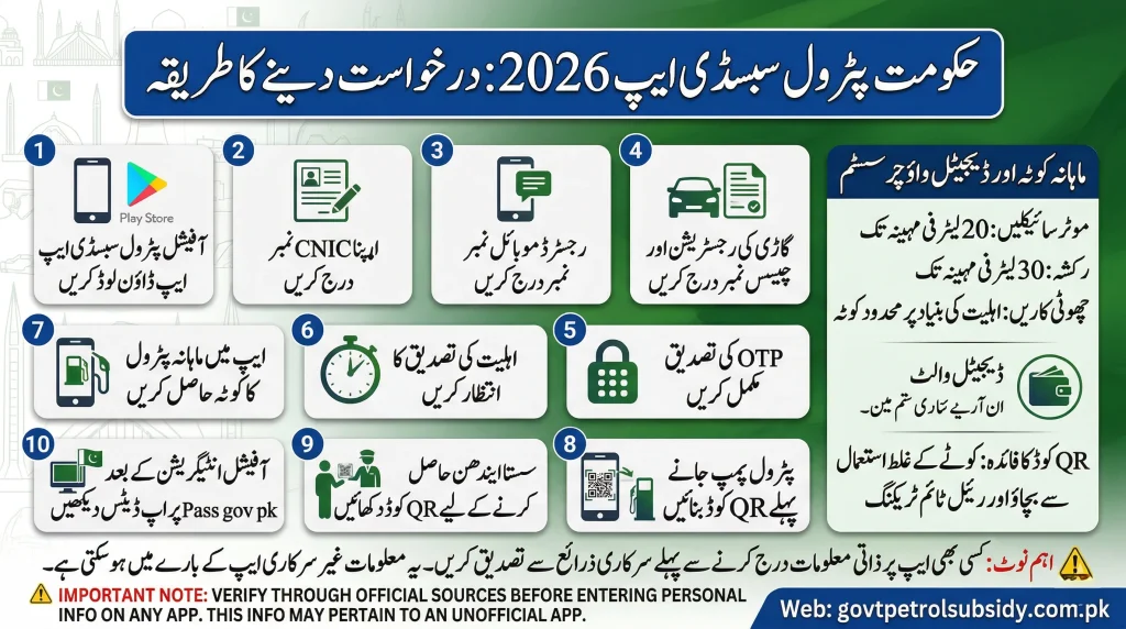 Petrol subsidy app download