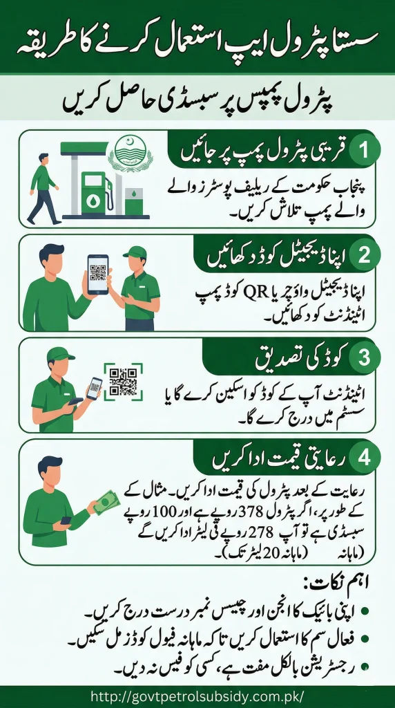 Sasta petrol app name