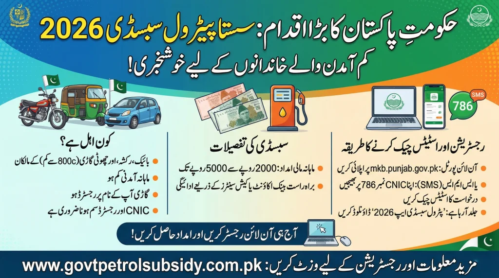 Sasta Petrol Subsidy 2026